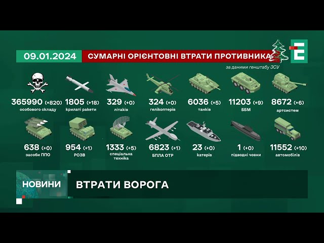 ☠️⚰️ 820 окупантів знищили українські захисники за добу | Втрати другої армії світу