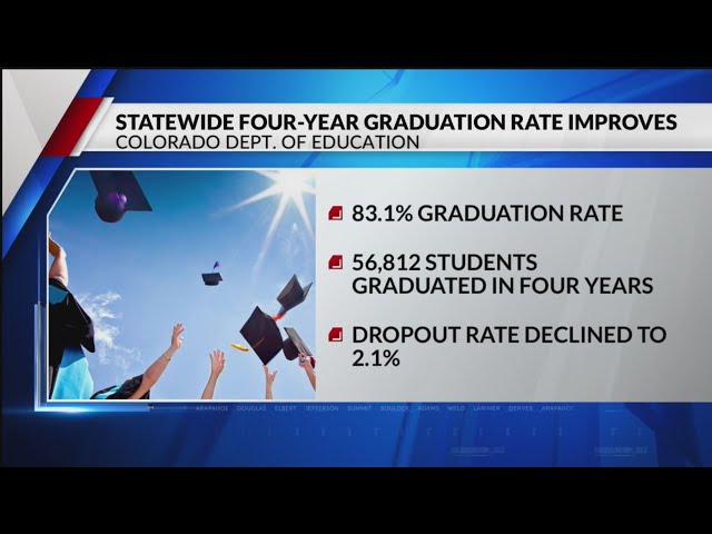 Statewide 4-year graduation rates improve