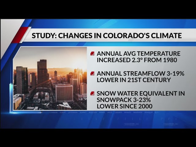 Colorado is getting warmer by more than 2 degrees