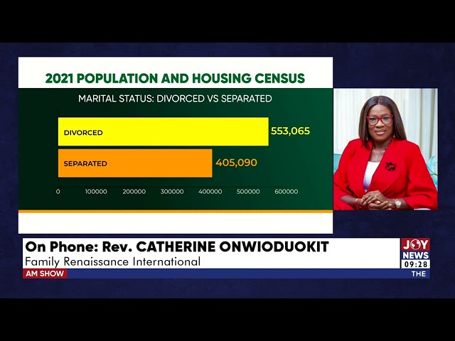 Over half a million Ghanaians are divorced, 400k separated - 2021 PHC