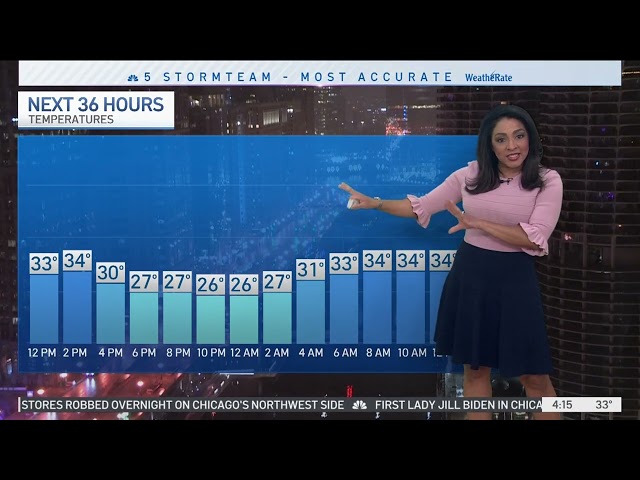 Thursday morning weather