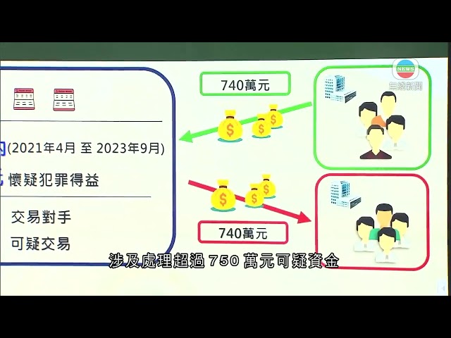 香港新聞｜無綫新聞｜12/01/24｜海關調查海上走私案揭發35歲男子疑洗黑錢 涉款逾700萬元 | TVB News