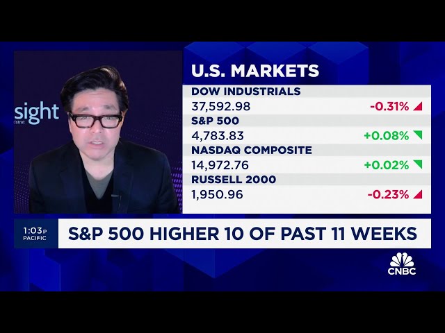 Auto insurance is over half of December CPI rise, has nothing to do with Fed: Fundstrat's Tom L