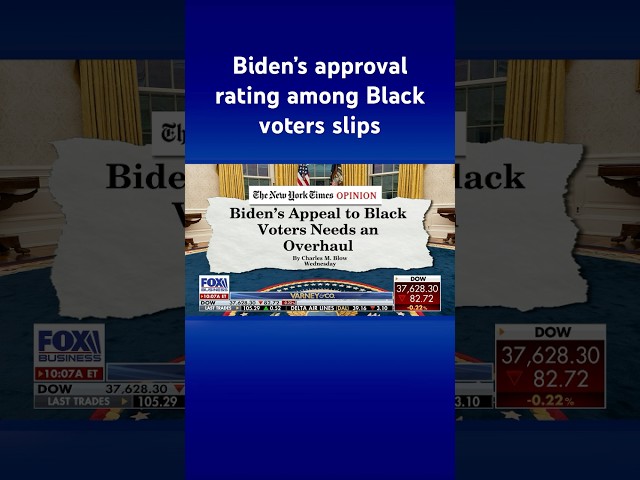 Biden’s support from Black voters is plunging and this media outlet is pointing it out #shorts