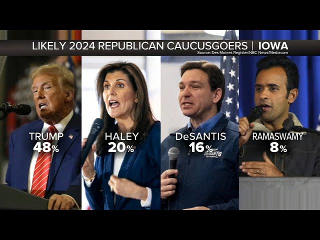 Iowa caucus: Here's what you need to know