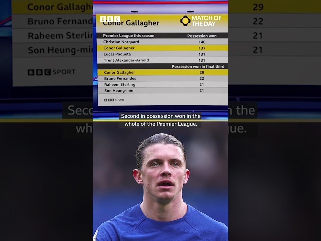 This is why Conor Gallagher is irreplaceable for Chelsea 