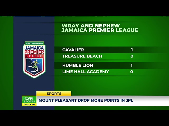 Mount Pleasant Drop More Points In JPL| CVM NEWS DEC 28, 2023| CVMTV