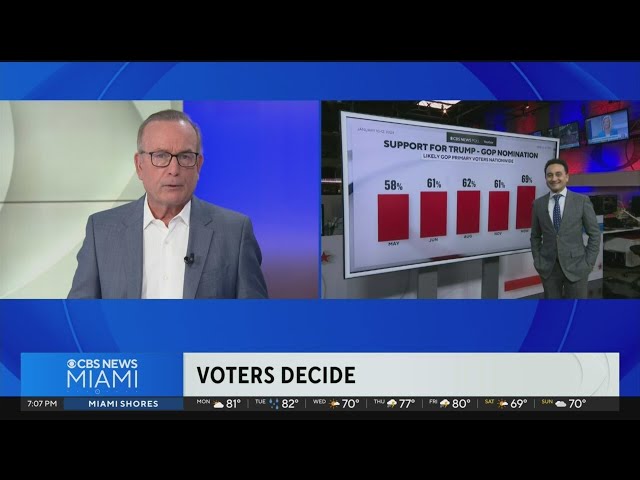 Voters decide: Iowa Caucuses