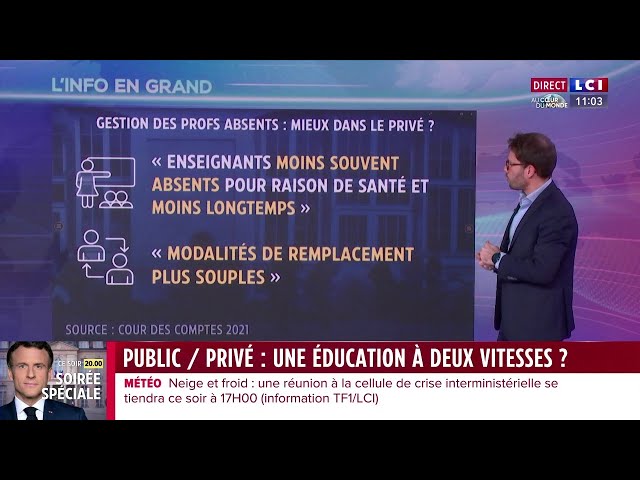 Public / privé : une éducation à deux vitesses ?