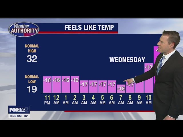 Frigid temps continue in SE MI