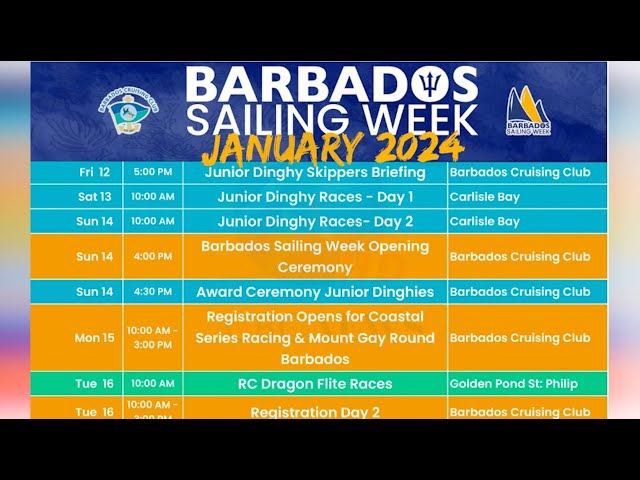 Barbados Sailing Week sails off