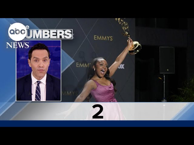 By The Numbers: Emmy Awards & EGOTS