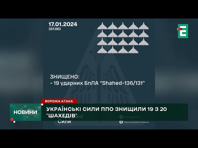 Нічна АТАКА ШАХЕДІВ: українська ППО знищила 19 із 20 ворожих дронів