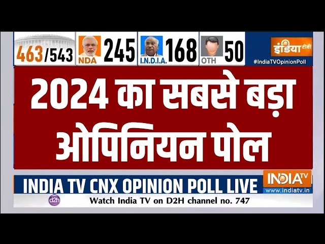 Lok Sabha Opinion Poll 2024 India TV: 2024 का सटीक नया सर्वे विपक्ष को चौंका देगा! BJP Vs Congress