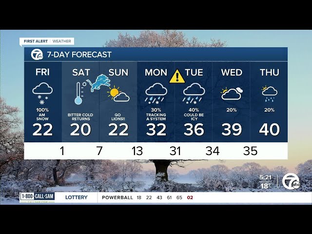 Metro Detroit weather: Snow this morning, dangerous cold on Saturday