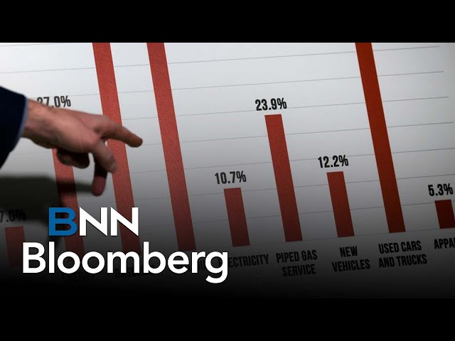 TFSA usage dips as Canadians struggle with higher inflation, economic concerns: BMO