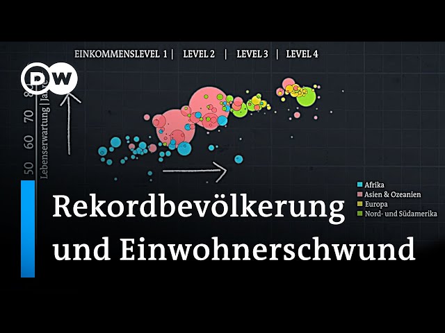 Demographie im Wandel: Herausforderungen der Weltbevölkerung | Global Us