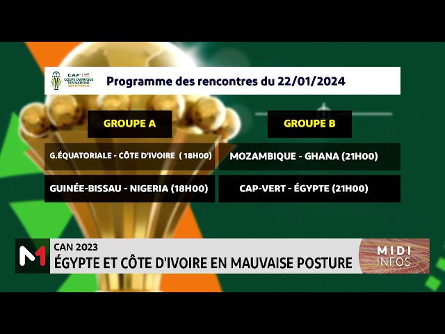 CAN 2023 : Égypte et Côte d´Ivoire en mauvaise posture