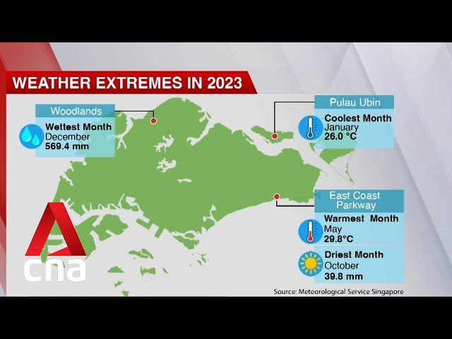 2023 was Singapore's fourth-warmest year on record: Met Service