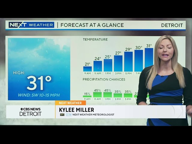 CBS News Detroit Digital Brief for Jan. 22, 2024