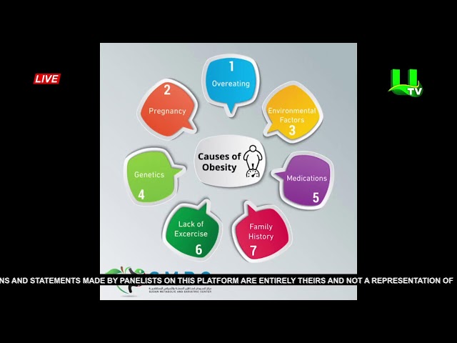 IMPLICATIONS OF INCREASING INCIDENCE OF OBESITY AMONGST WOMEN IN GHANA  23/01/24