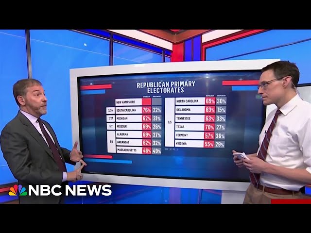 Where could Haley pick up delegates after NH? Chuck Todd and Steve Kornacki explain.