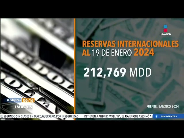 Reservas internacionales tuvieron un salto de 212 mil 769 mdd