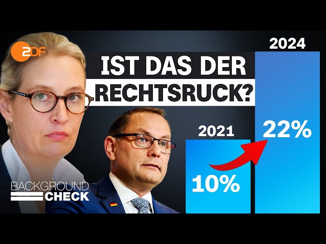 Gibt es einen Rechtsruck in Deutschland? | Backgroundcheck