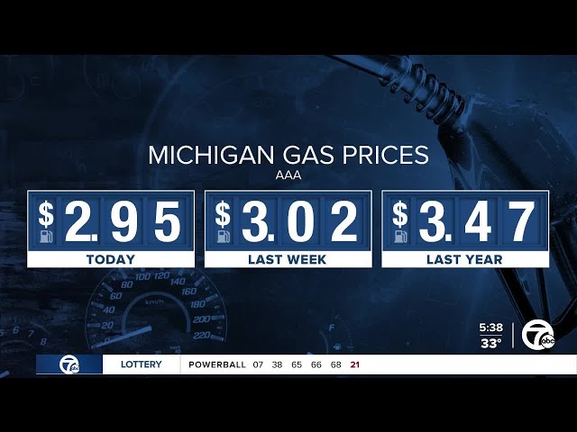 ⁣AAA: Michigan gas prices fall below $3 per gallon