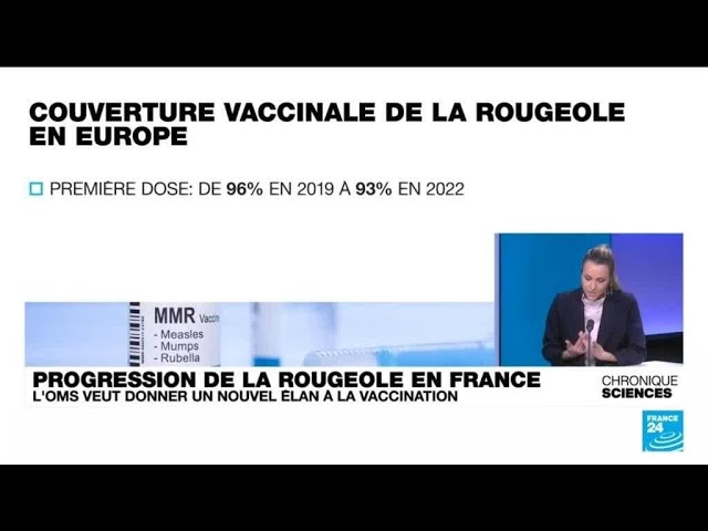 Rougeole : l'OMS veut donner un nouvel élan à la vaccination • FRANCE 24