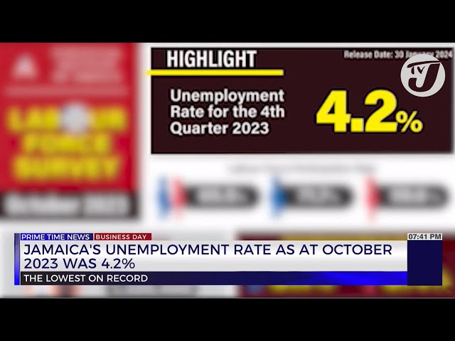 Jamaica's Unemployment Rate as at October 2023 was 4.2% | TVJ Business Day