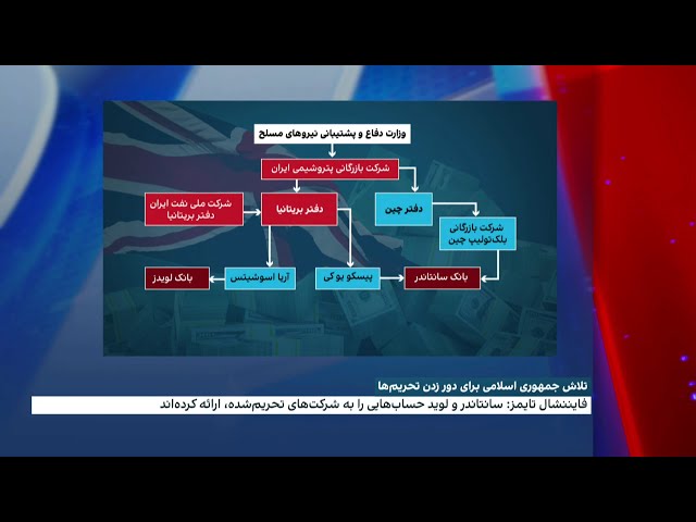 گزارش نشریه فایننشال تایمز درباره تلاش‌های جمهوری اسلامی برای دور زدن تحریم‌ها