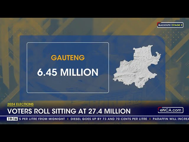 2024 Elections | Voters roll sitting at 27.4 million