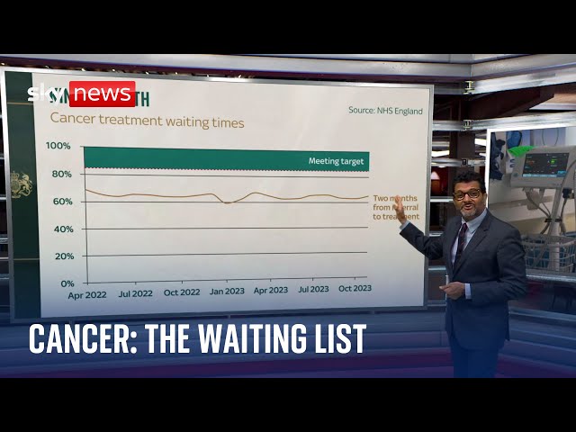 Cancer: How many people are waiting for treatment?