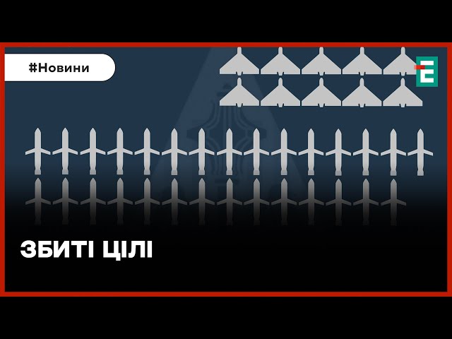 Росія витратила понад $425 млн на сьогоднішню масовану атаку