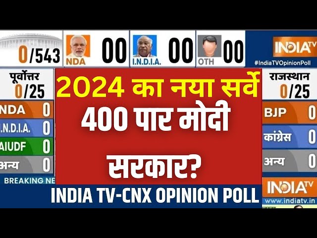 Lok Sabha Opinion Poll 2024 India tv: 2024 का नया सर्वे देख सदमे में विपक्ष ! PM Modi Vs Rahul