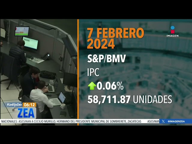 La Bolsa Mexicana de Valores sube por cuarta ocasión consecutiva | Noticias con Francisco Zea