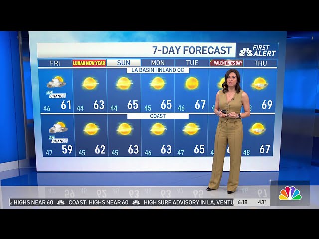 First Alert Forecast: Clearing for the weekend