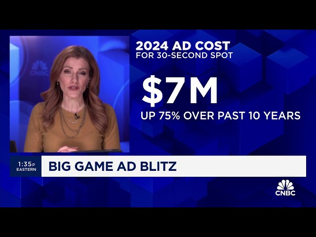 Super Bowl: The premier day of the year for advertisers