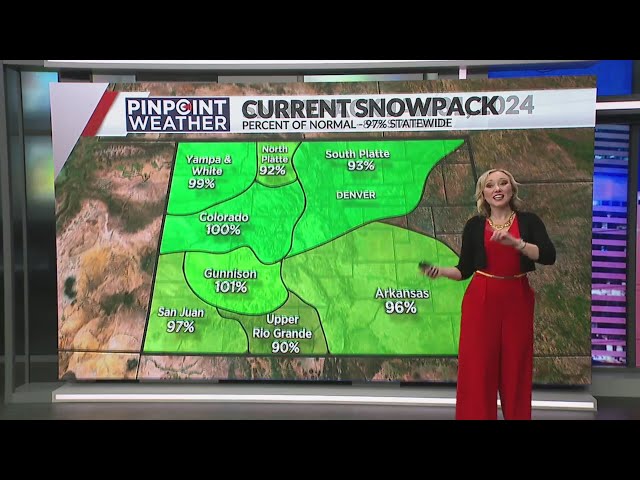 Colorado storms improving snowpack, drought concerns