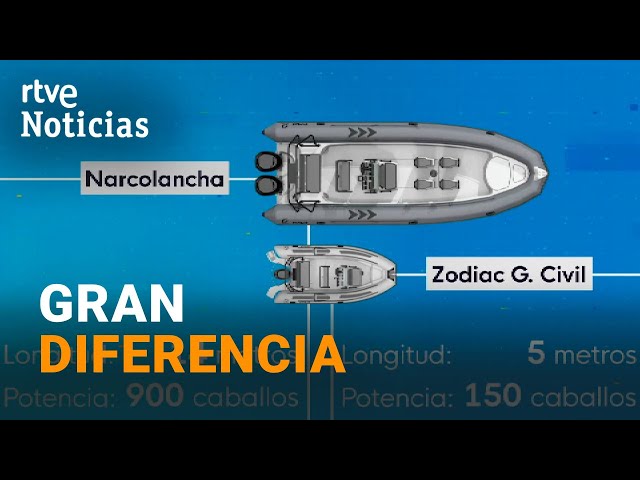 NARCOTRÁFICO: La TRIPULACIÓN cada vez MÁS PROFESIONALIZADA que VIAJA en las NARCOLANCHAS  | RTVE