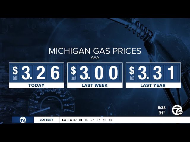 AAA: Michigan gas prices are up by 26 cents this week, a new 2024-high