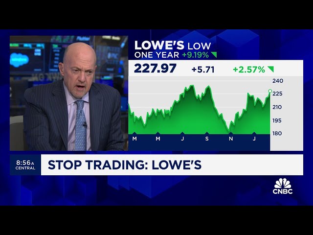 Cramer’s Stop Trading: Lowe's