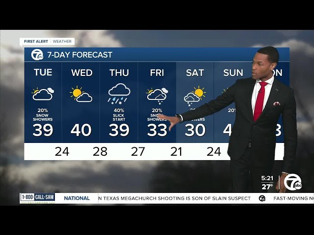 Metro Detroit Weather: More clouds and a few flurries today