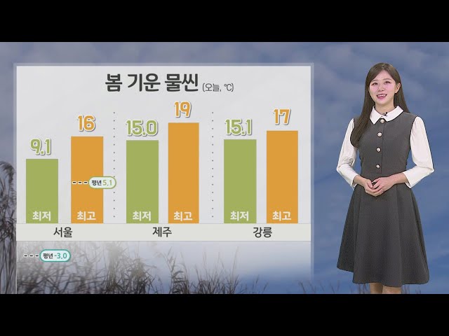 [날씨] 종일 봄처럼 따뜻…오늘 충청이남·내일 전국 비 / 연합뉴스TV (YonhapnewsTV)