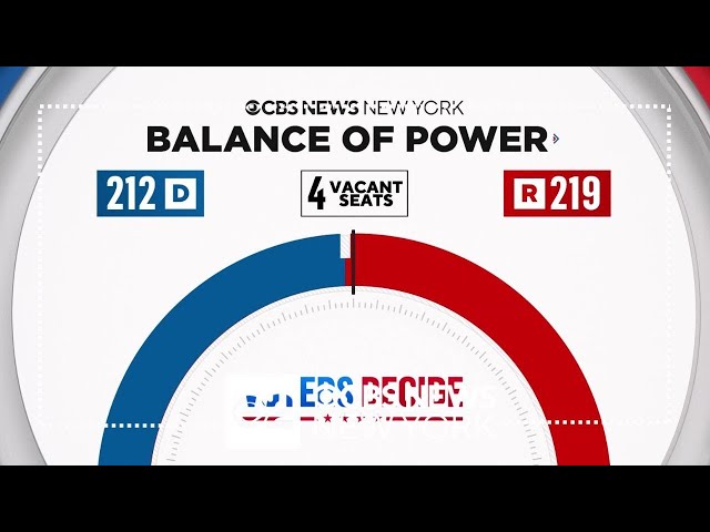 How Suozzi's victory impacts the balance of power in Congress