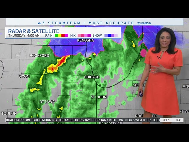 Thursday morning weather