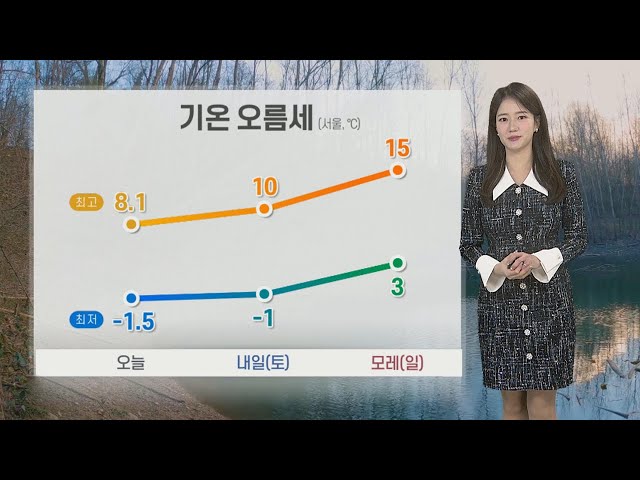 [날씨] 기온 오름세, 주말 온화…모레 전국 비 / 연합뉴스TV (YonhapnewsTV)