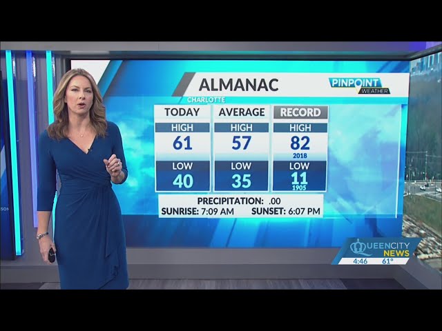 Friday Evening Weather Forecast