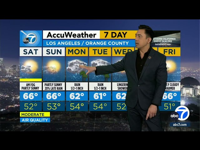 When is it going to rain in Los Angeles? Tony Cabrera breaks down the rain forecast